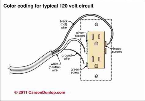 110 volt electric box|110v electrical outlet.